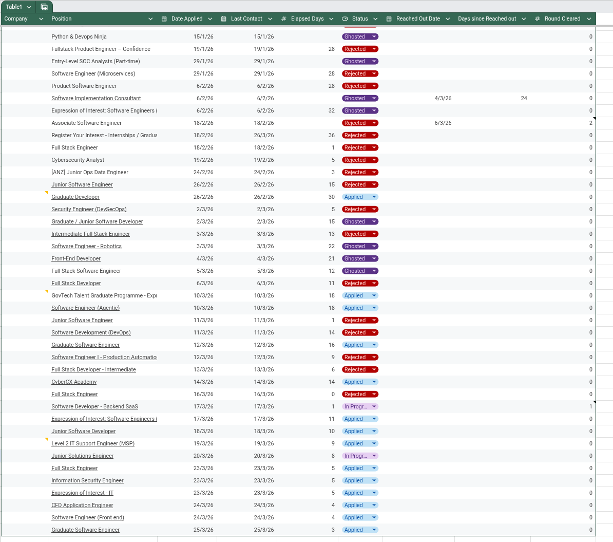 Job Application Spreadsheet that is huge